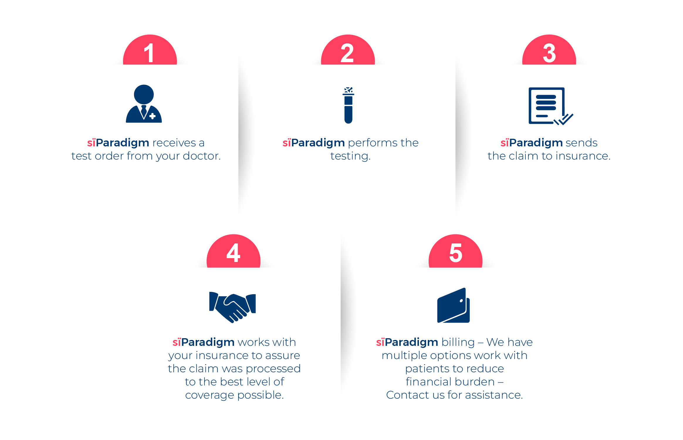 siParadigm | Billing Info Diagram